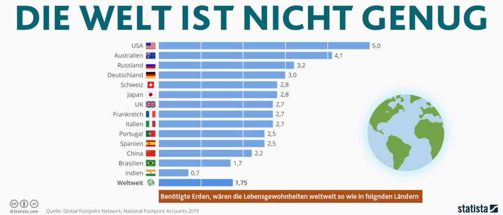 02.08.23 world overshot day 2023